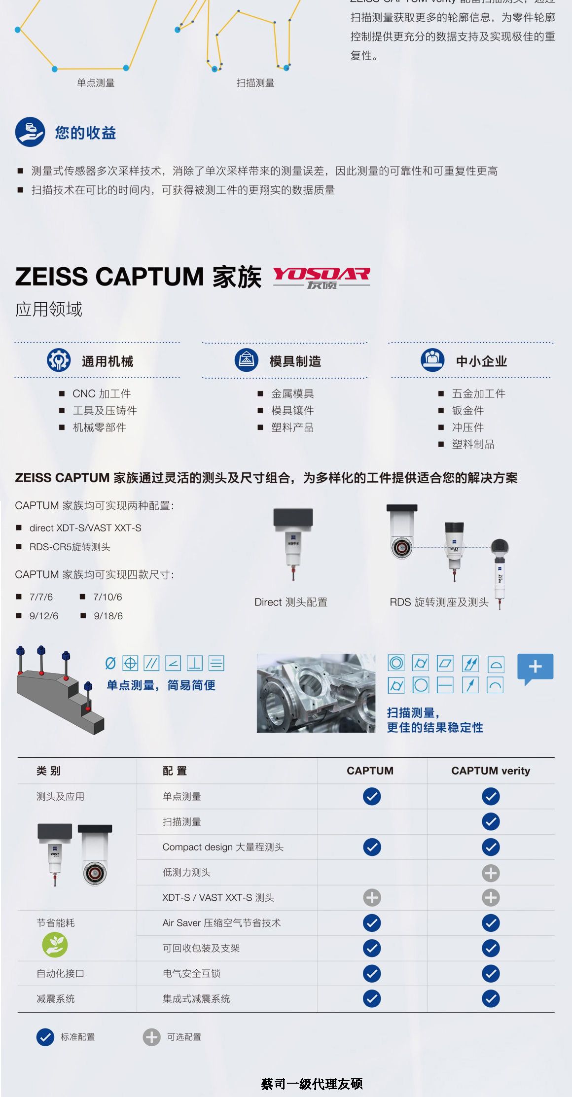 中卫蔡司三坐标CAPTUM